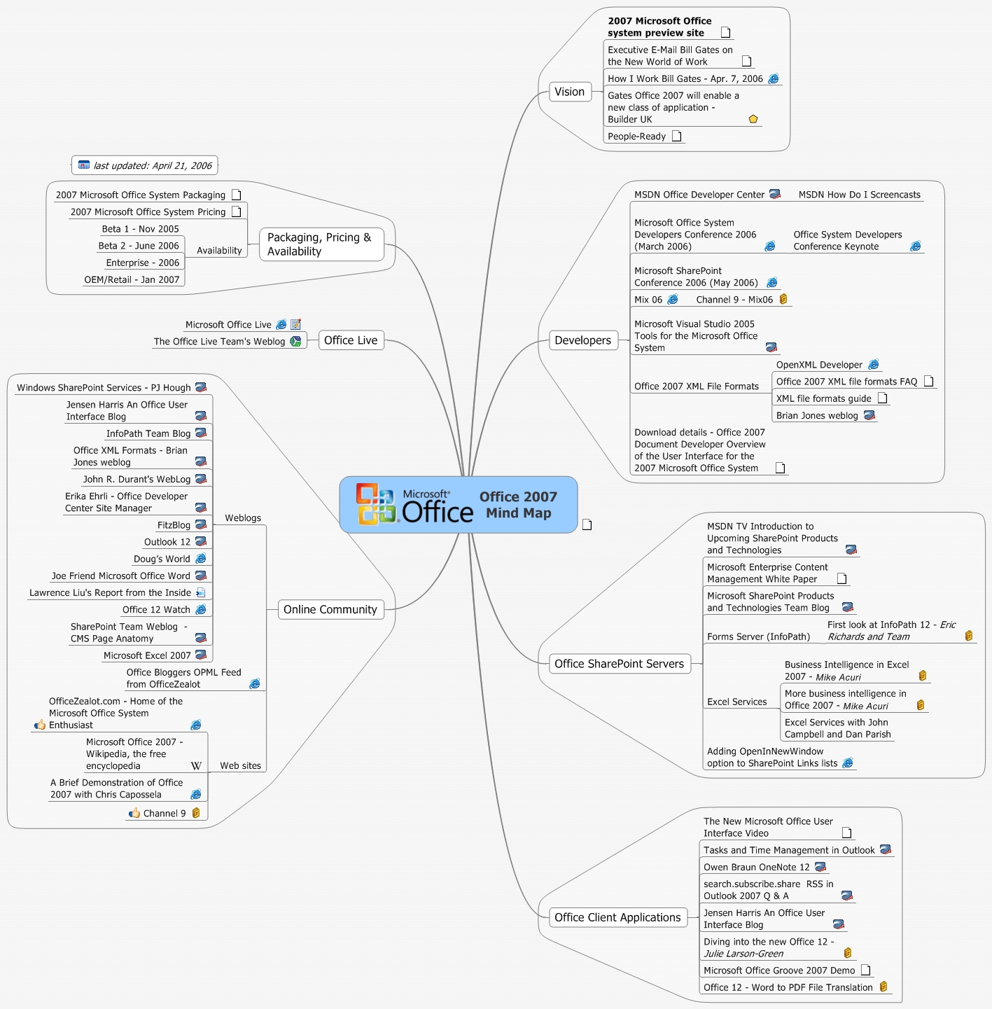 Office 2007 Mind Map